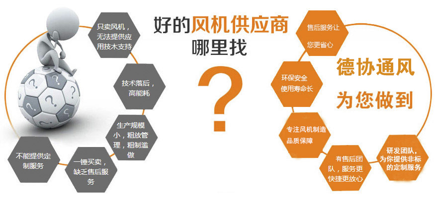 好的供應商風機哪里找，就推薦粵協(xié)風機