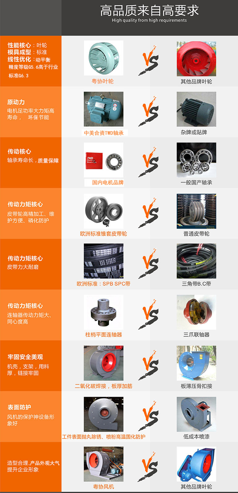 好的供應(yīng)商風(fēng)機(jī)哪里找，就推薦粵協(xié)風(fēng)機(jī)